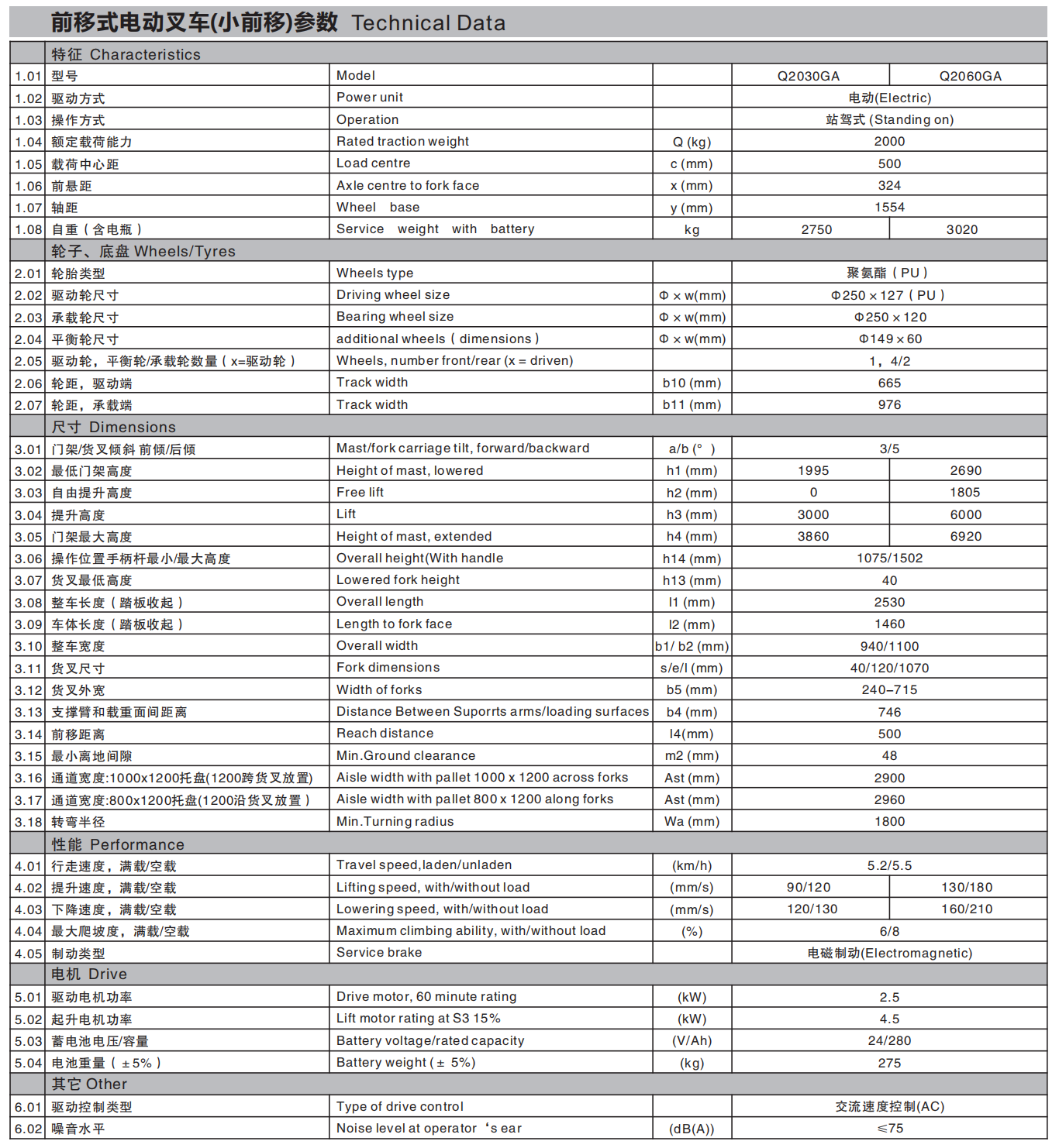 前移式（站驾）Q-GA参数表.png