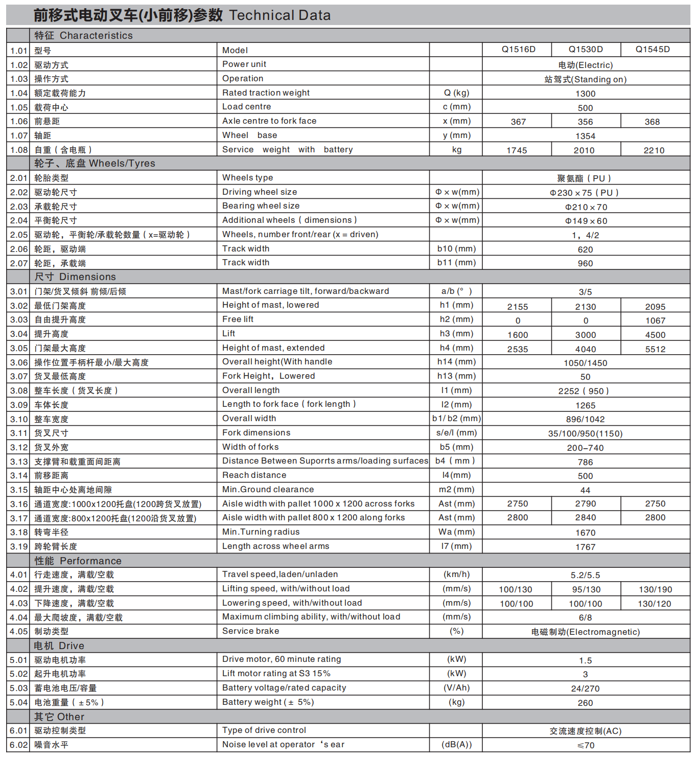 前移式（站驾）Q-D系列参数表.png